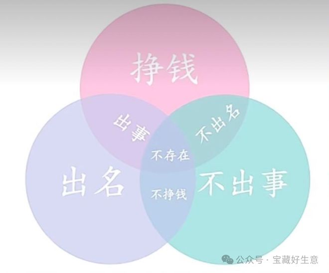 消费品从业者的五年创业思考pg电子平台深