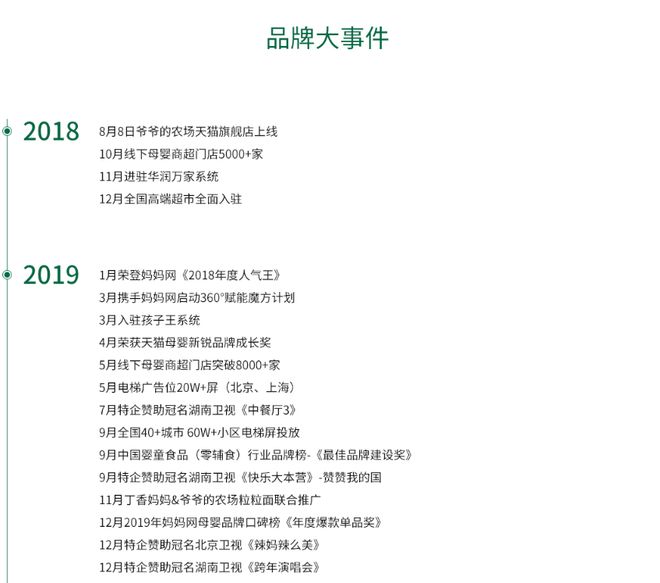 二十四计》产品曾多次被查不合格pg模拟器爷爷的农场联名《长安(图2)