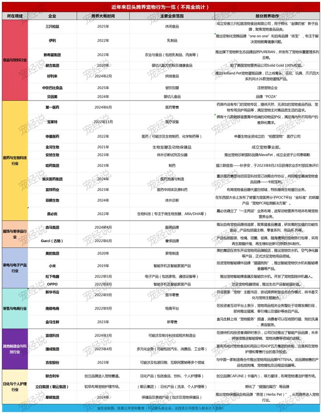 粮！三只松鼠靠什么重返宠物食品赛道pg电